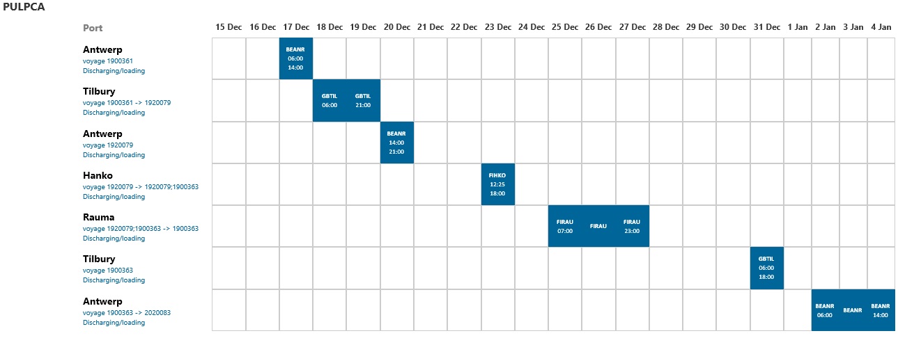 Schedule API - Transfennica - developer portal